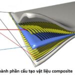 Thành phần cấu tạo của composite