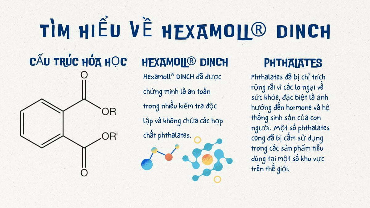 tim-hieu-ve-hexamoll-dinch-va-phthalate